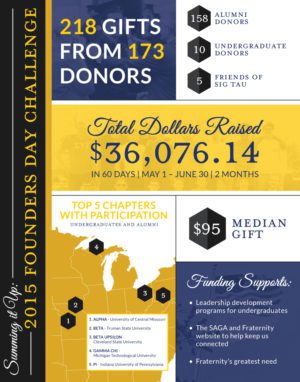 FoundersDayInfographic