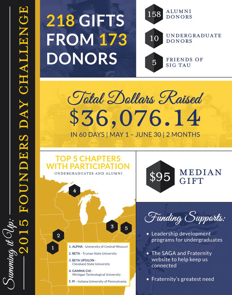 FoundersDayInfographic